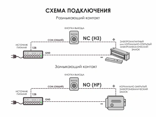 Кнопка Optimus "Выход" врезная - NO/NC (металл) фото 2